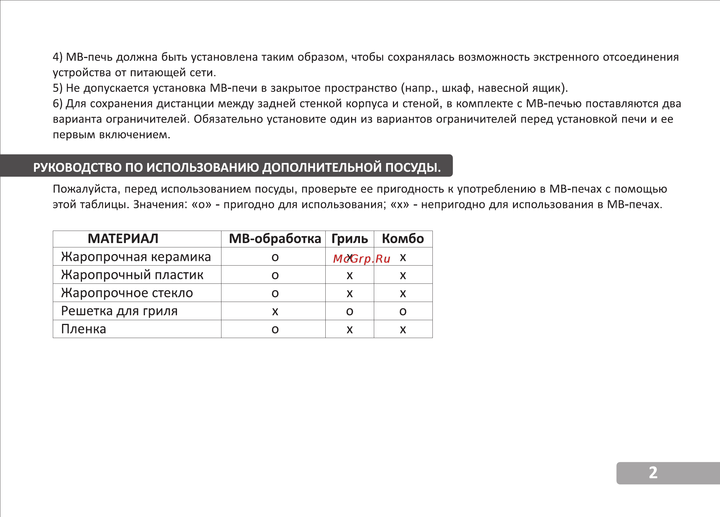VR MW-G2525 [3/15] Руководство по использованию дополнительной посуды