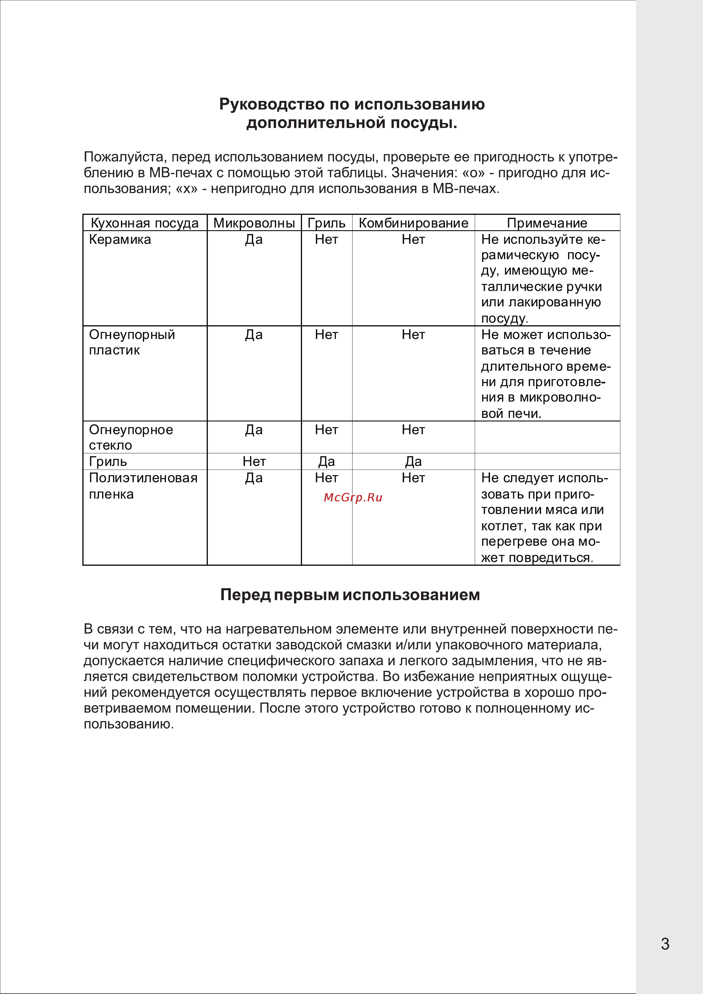 VR MW-G2515 [3/15] Руководство по использованию