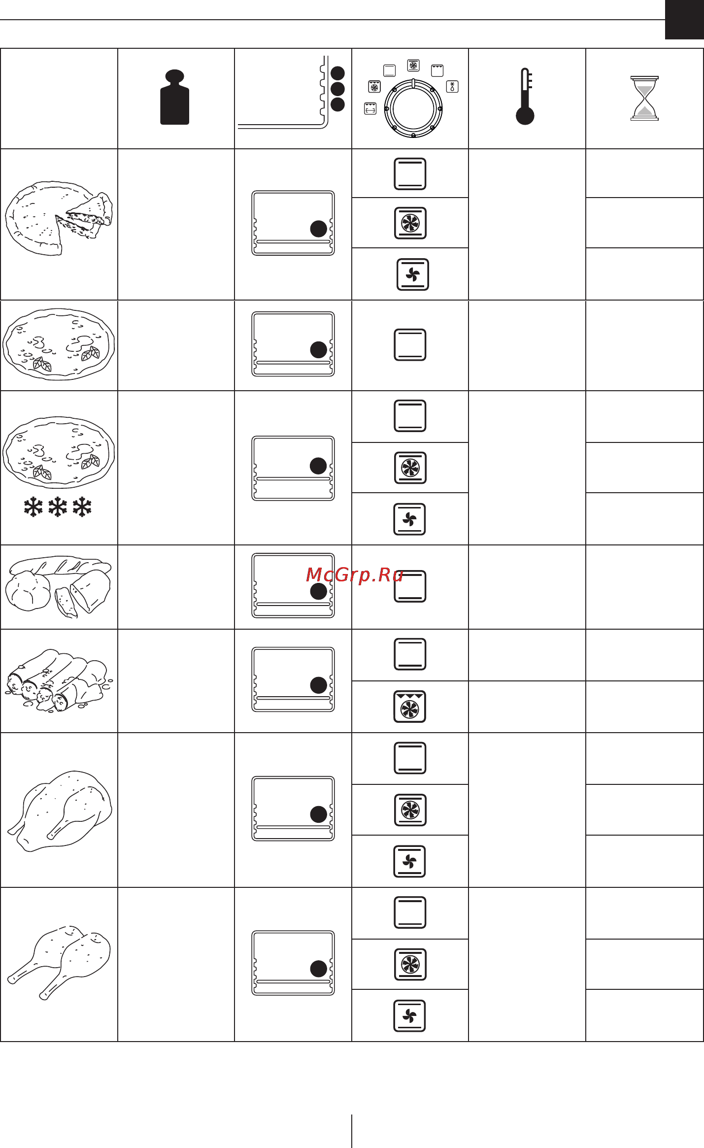 Delonghi EO3235 Инструкция по эксплуатации онлайн [17/19] 73303