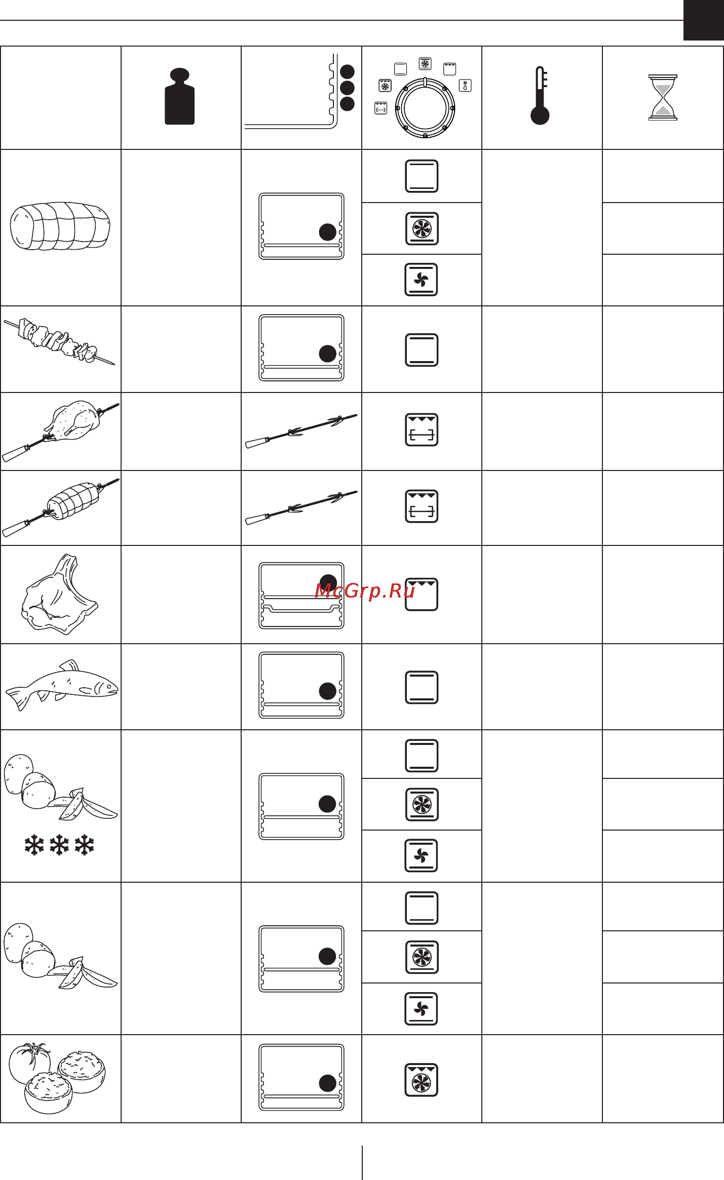 Delonghi EO3235 Инструкция по эксплуатации онлайн [18/19] 73303