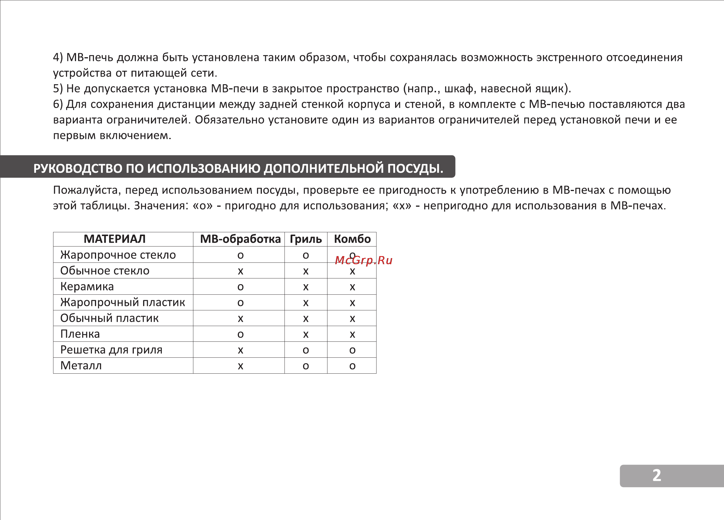 VR MW-G2225 [3/13] Руководство по использованию дополнительной посуды