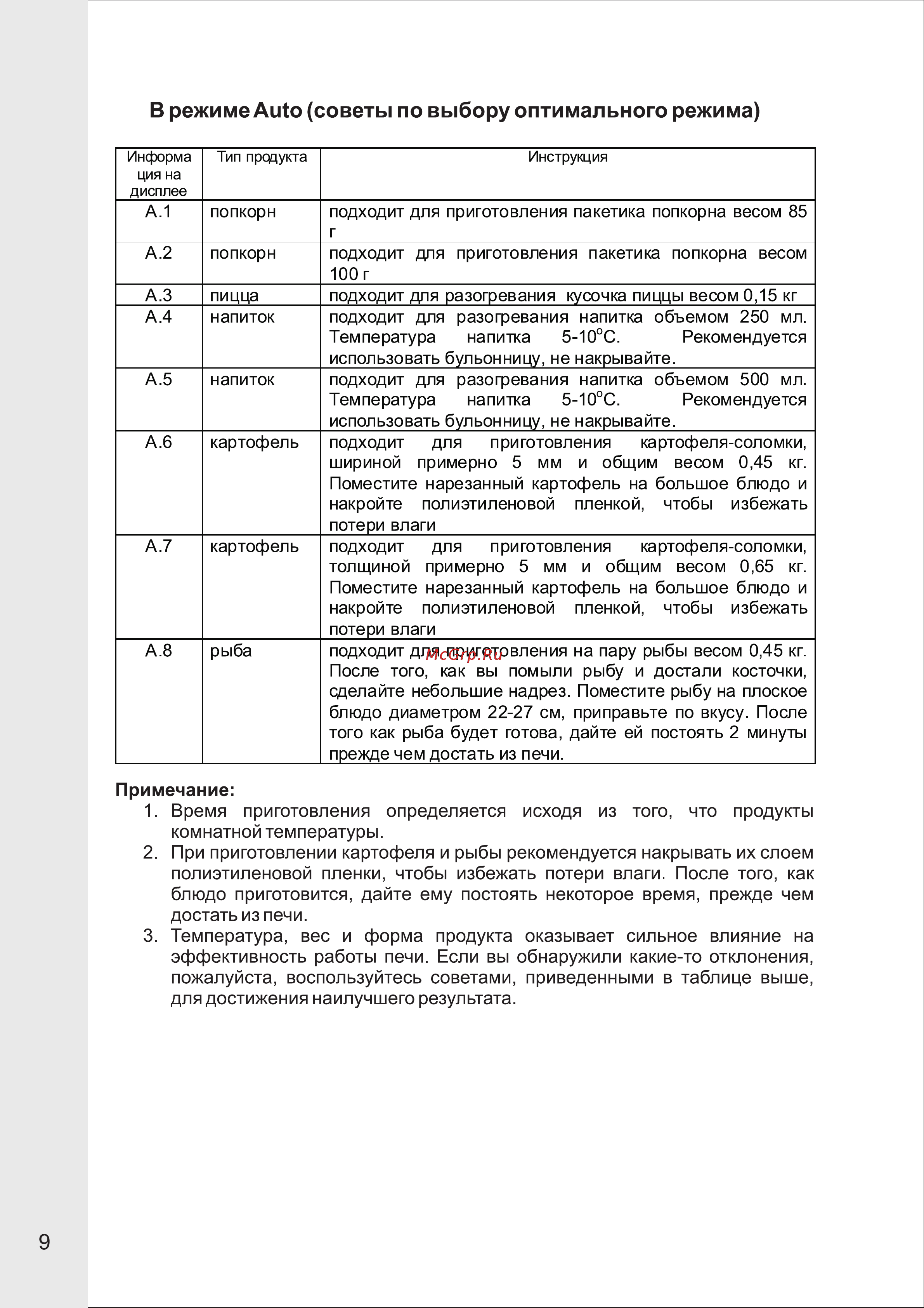 VR MW-G2215 [10/15] В режиме auto советы по выбору оптимального режима