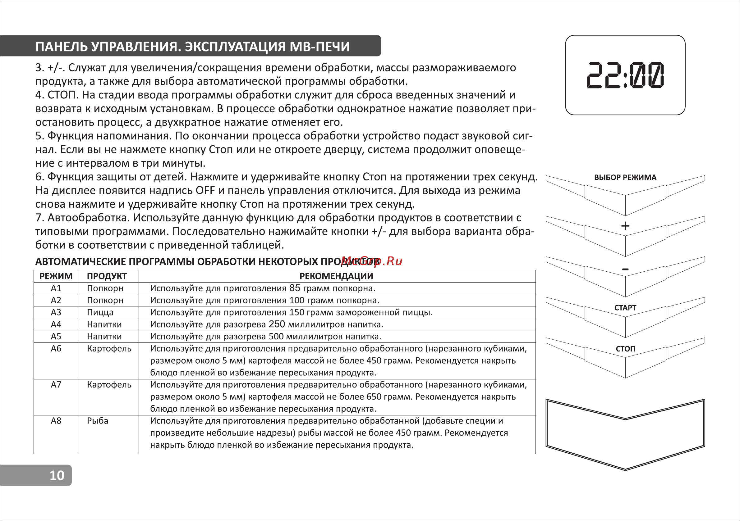 VR MW-G2005 [10/14] Панель управления эксплуатация мв печи