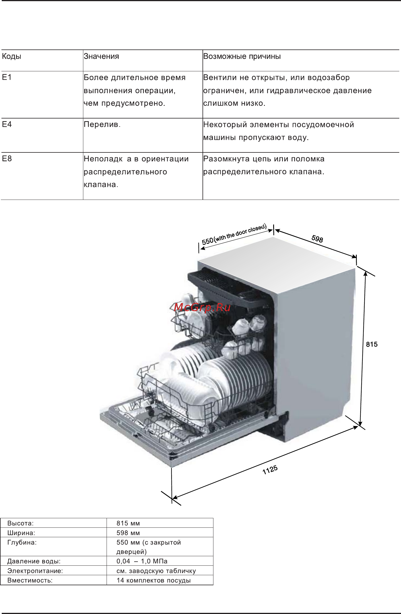 Korting KDI6075 Инструкция по эксплуатации онлайн [32/35] 73378