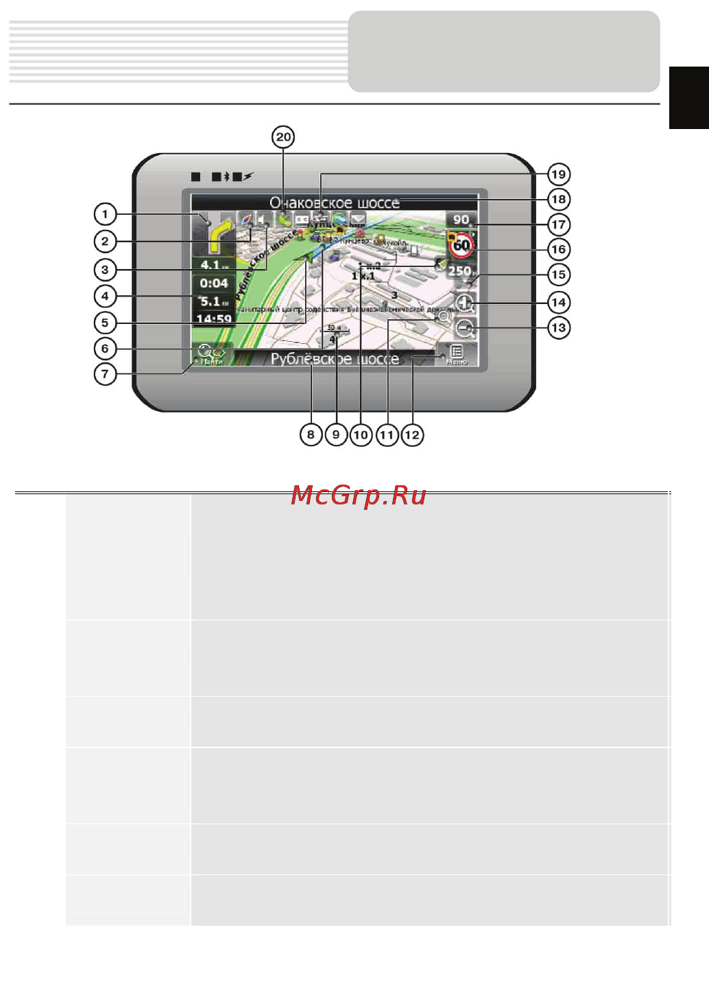 Prestigio GeoVision 5330BTFMTV [27/37] Интерфейс программы