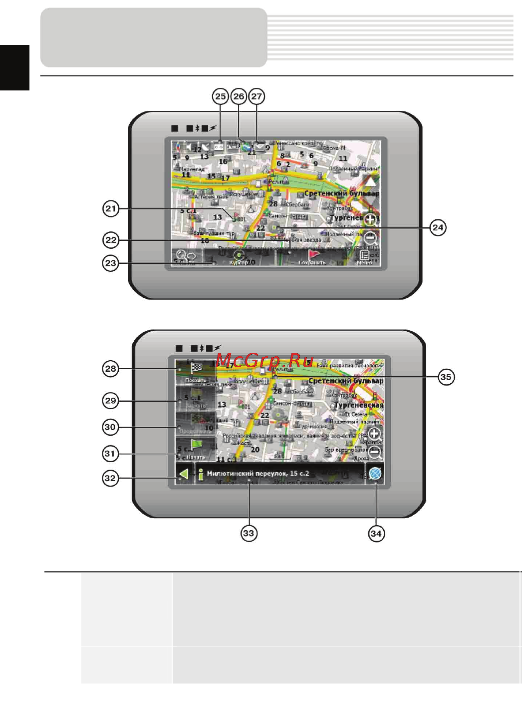 Prestigio GeoVision 5330BTFMTV [30/37] Интерфейс программы