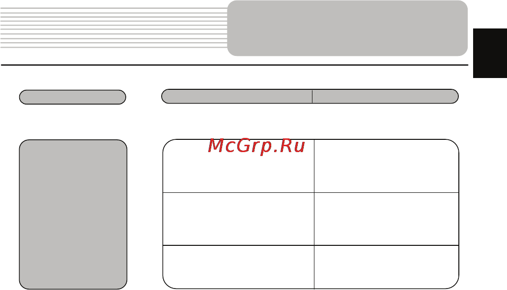 Prestigio GeoVision 5766BTFMHD [23/26] Решение проблем
