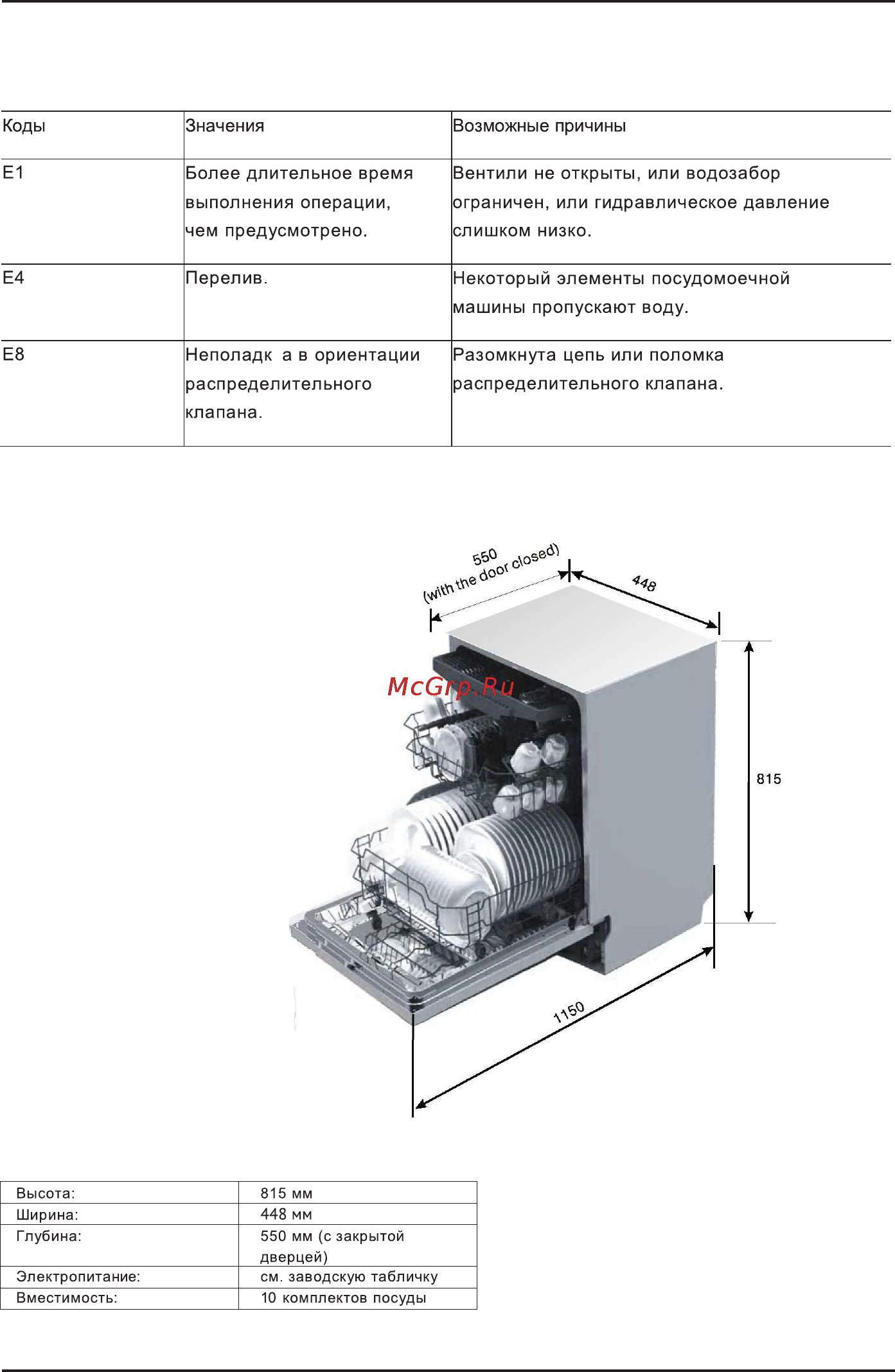 Korting KDI4550 Инструкция по эксплуатации онлайн [32/35] 73387