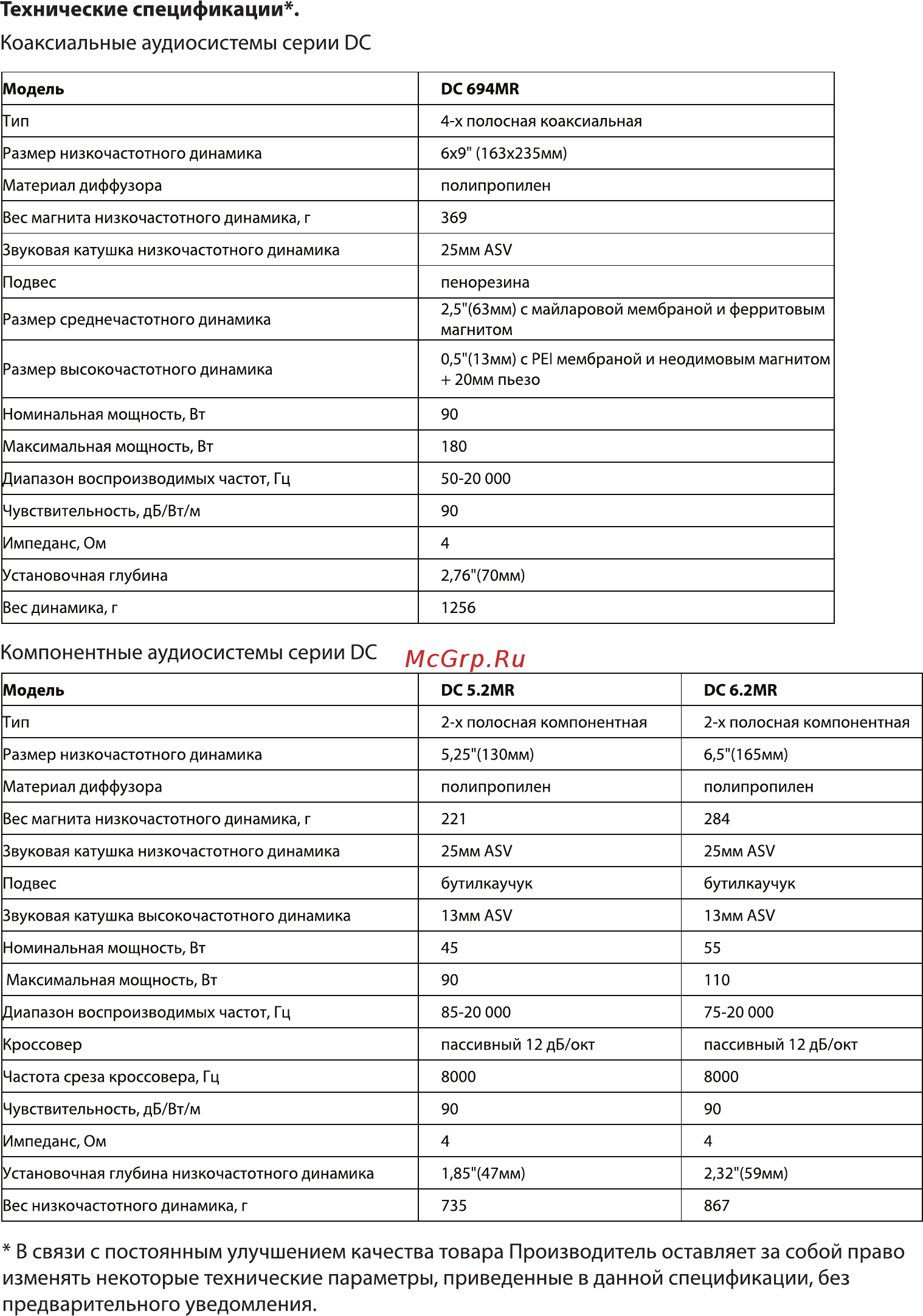 Kicx DC652MR [10/12] В связи с постоянным улучшением качества товара производитель оставляет за собой право изменять некоторые технические параметры приведенные в данной спецификации без предварительного уведомления