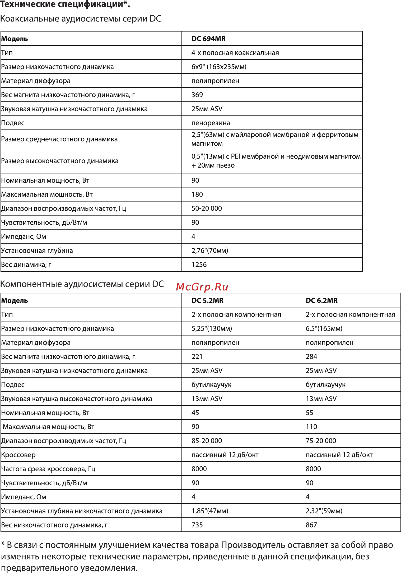 Kicx DC 6.2MR [10/12] Технические спецификации