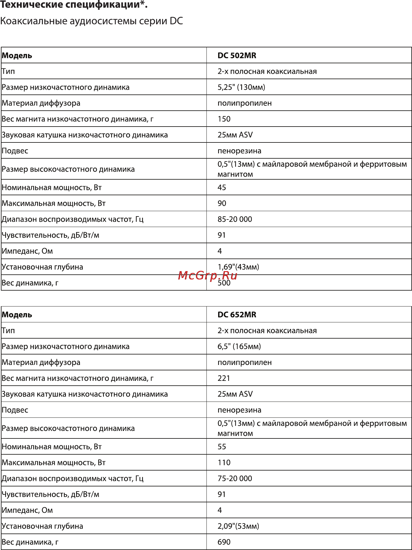 Kicx DC 6.2MR [9/12] Модель dc502mr