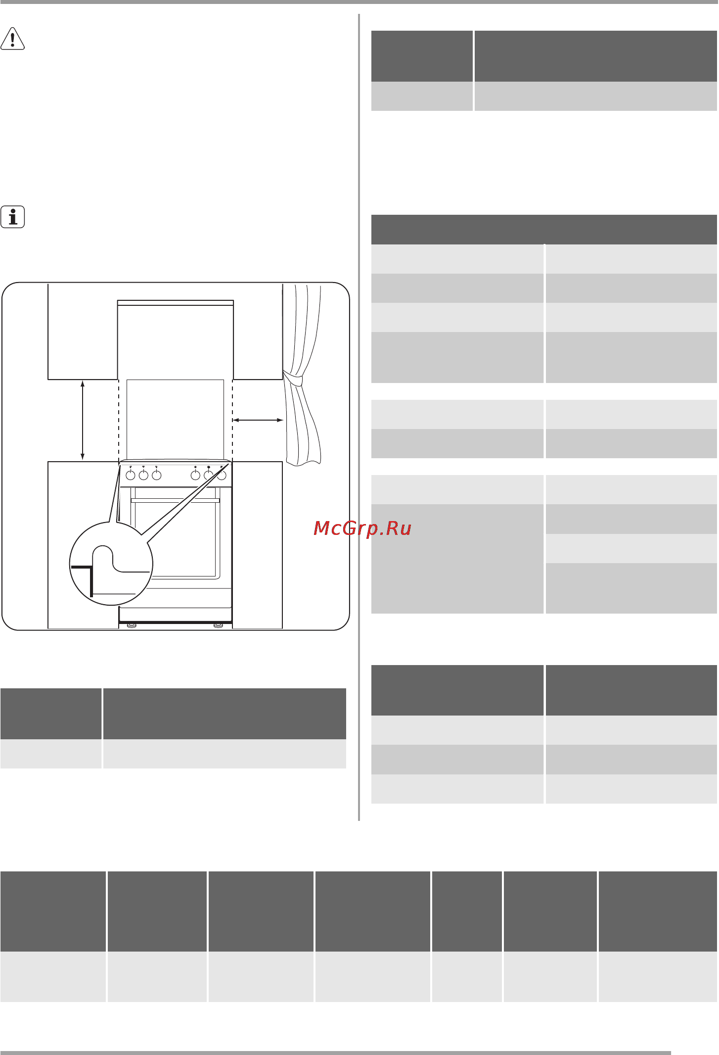 Zanussi ZCG560NW [17/64] Байпас диаметрлері