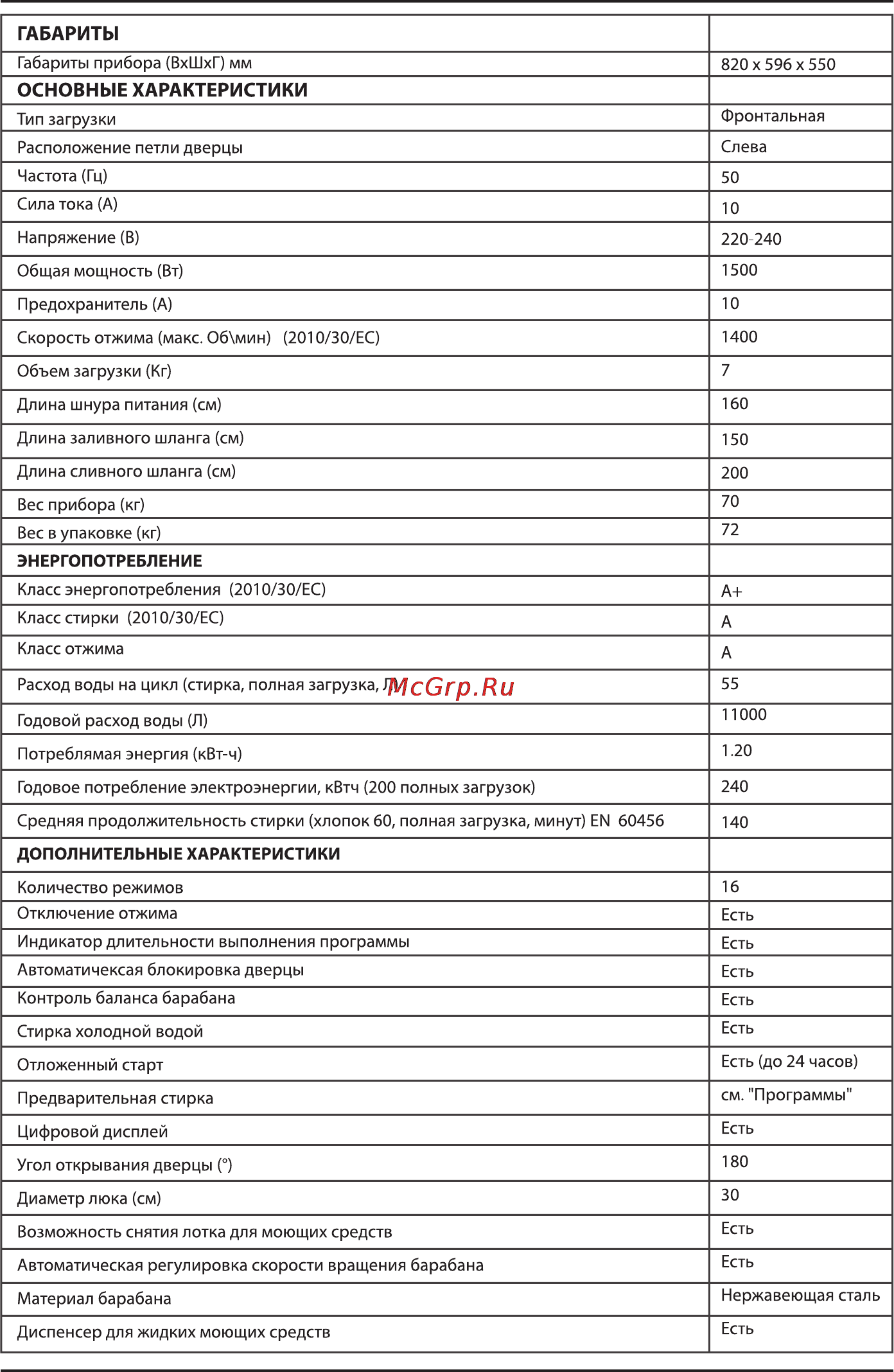 Korting KWM1470W Инструкция по эксплуатации онлайн [27/28] 73409