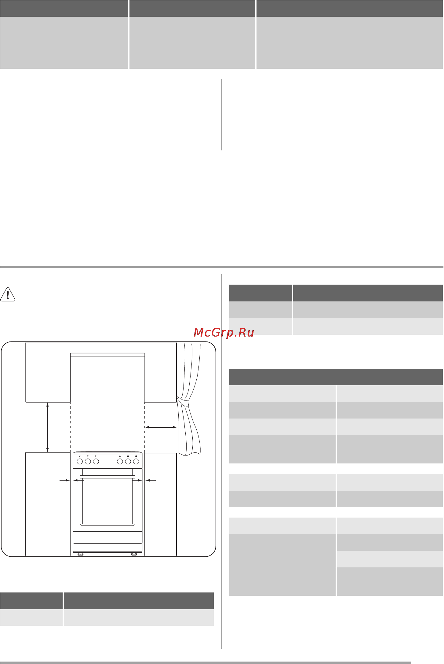 Zanussi ZCG561GL [39/68] Минимальные расстояния