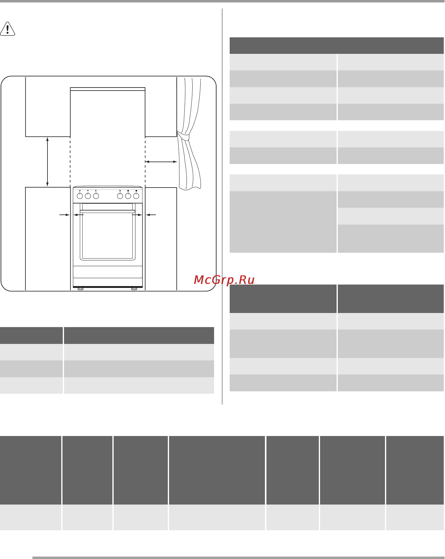 Zanussi ZCG561GL [60/68] Газові конфорки