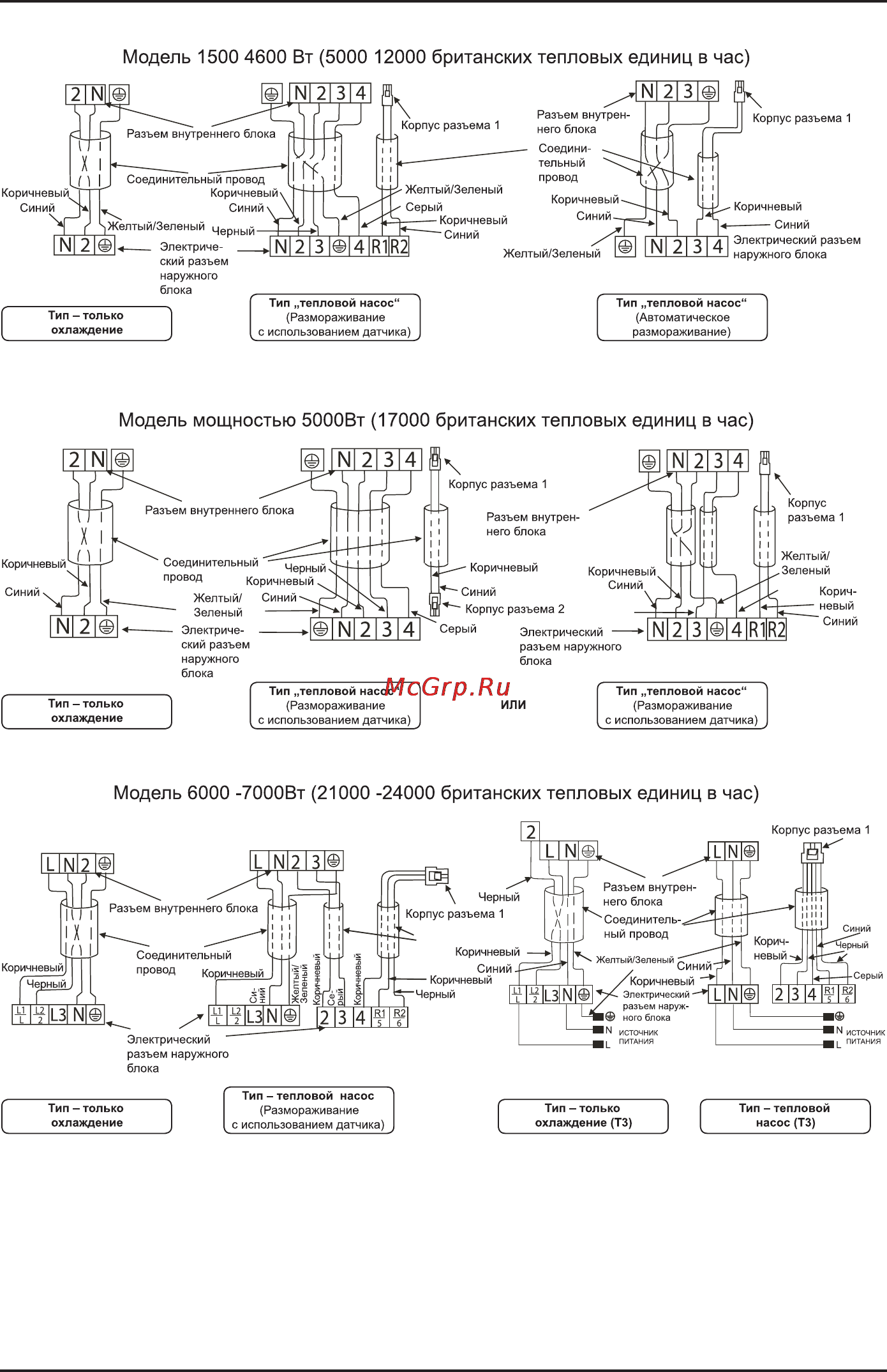 Korting KACI109HGI-W [19/28] Модель 1500 4600 вт 5000 12000 британских тепловых единиц в час