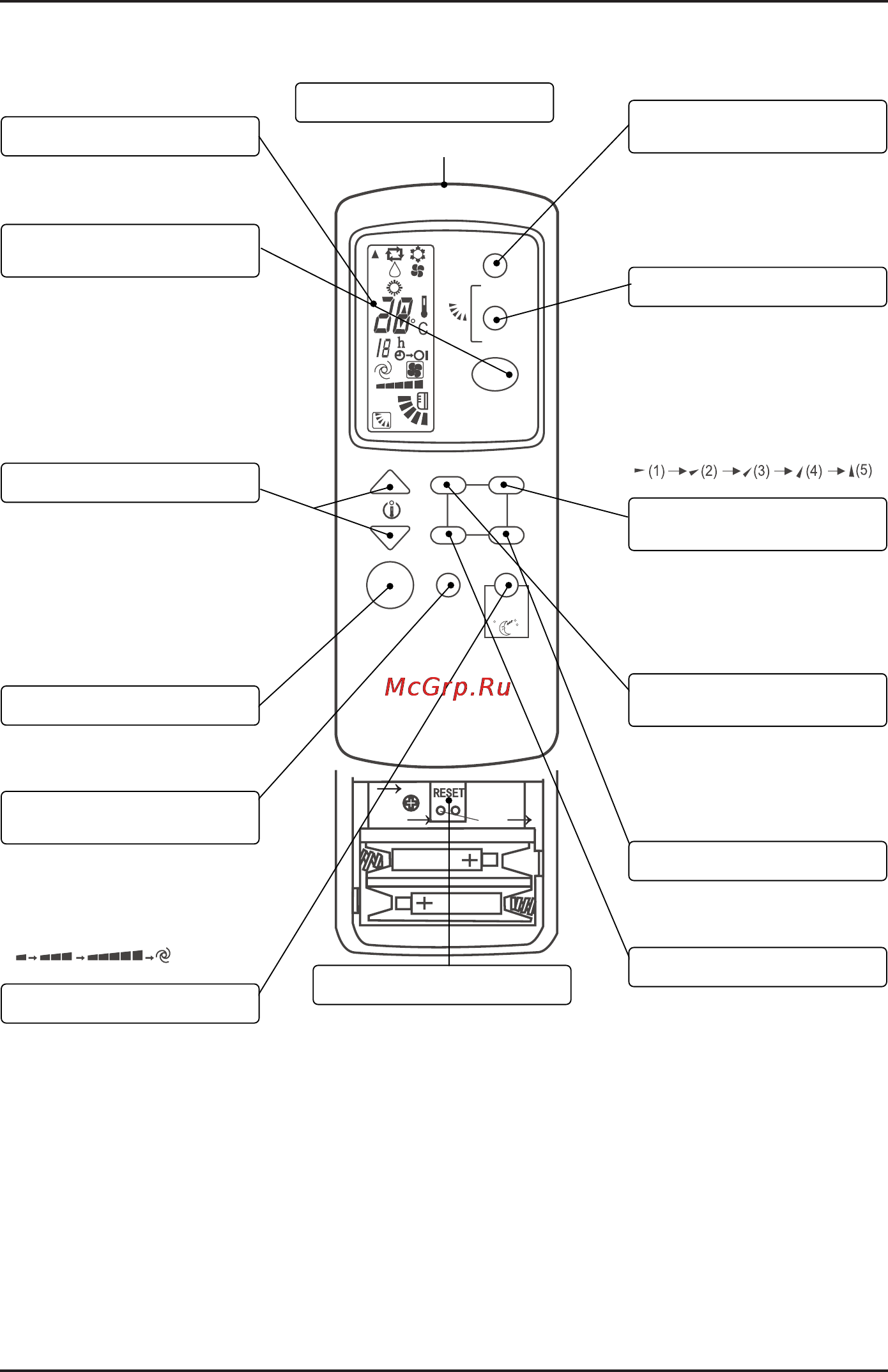 Korting KACI109HGI-W [24/28] Кнопка sleep