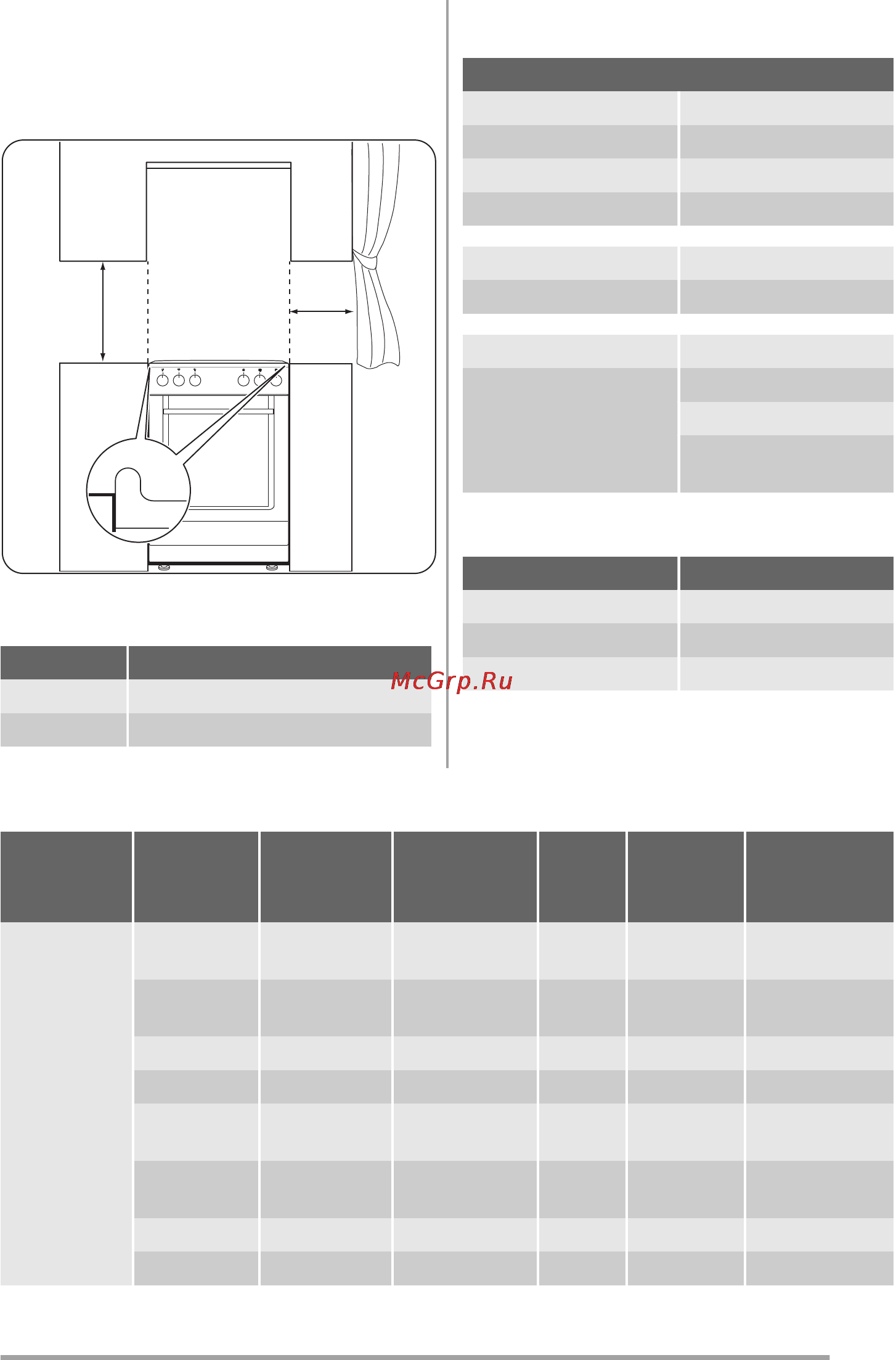 Zanussi ZCG562MW [23/84] Байпас диаметрлері