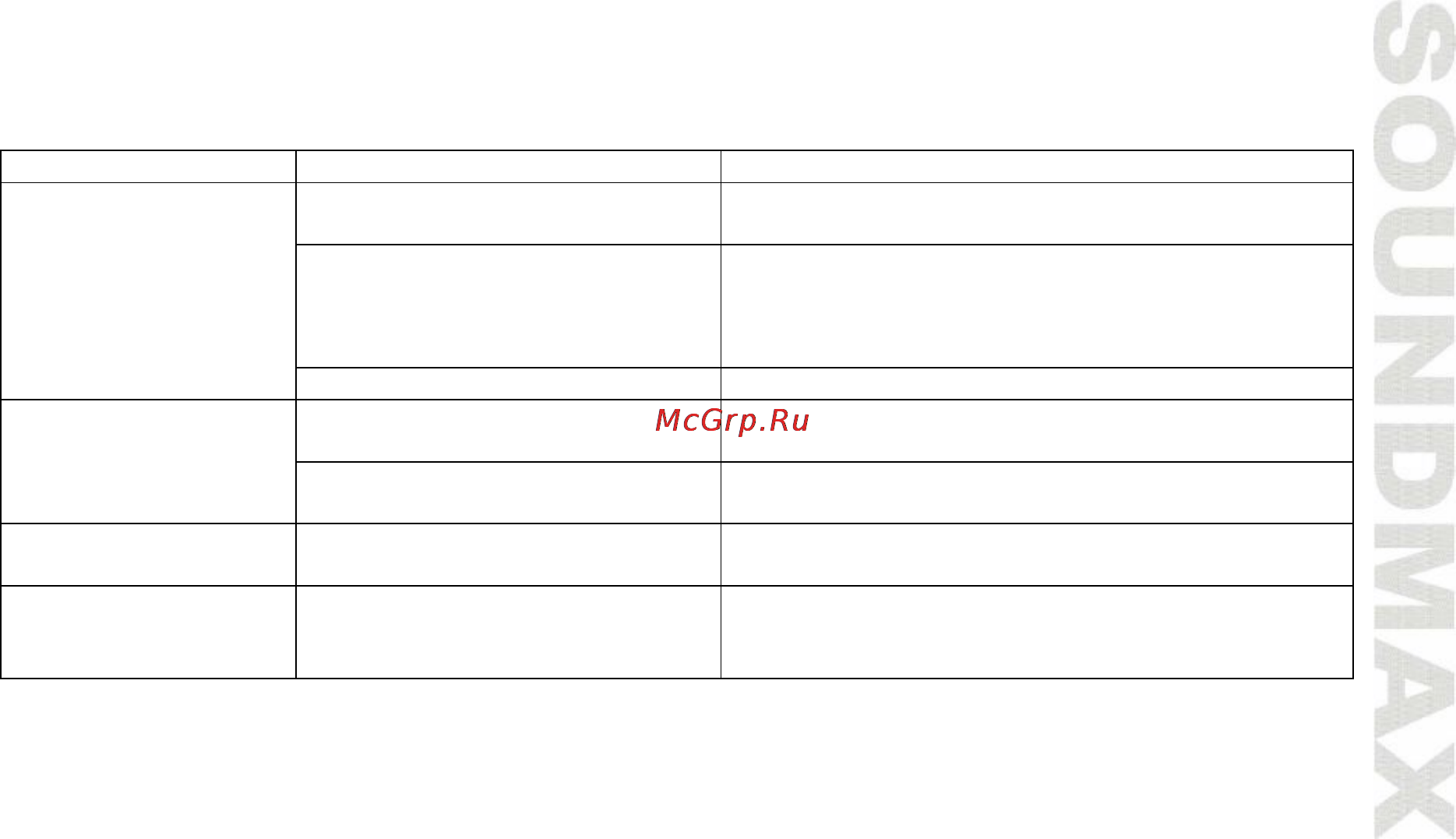 Soundmax SM-CCR3082M [27/29] Руководство по устранению неисправностей