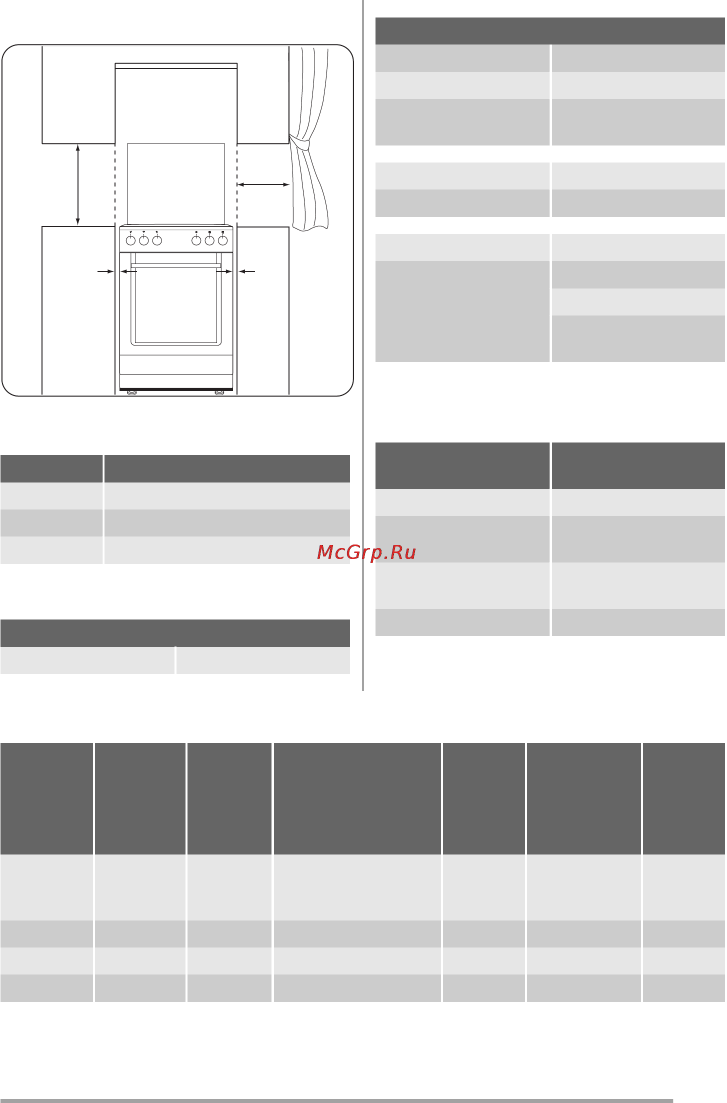 Zanussi ZCG565GX [19/48] Технические данные