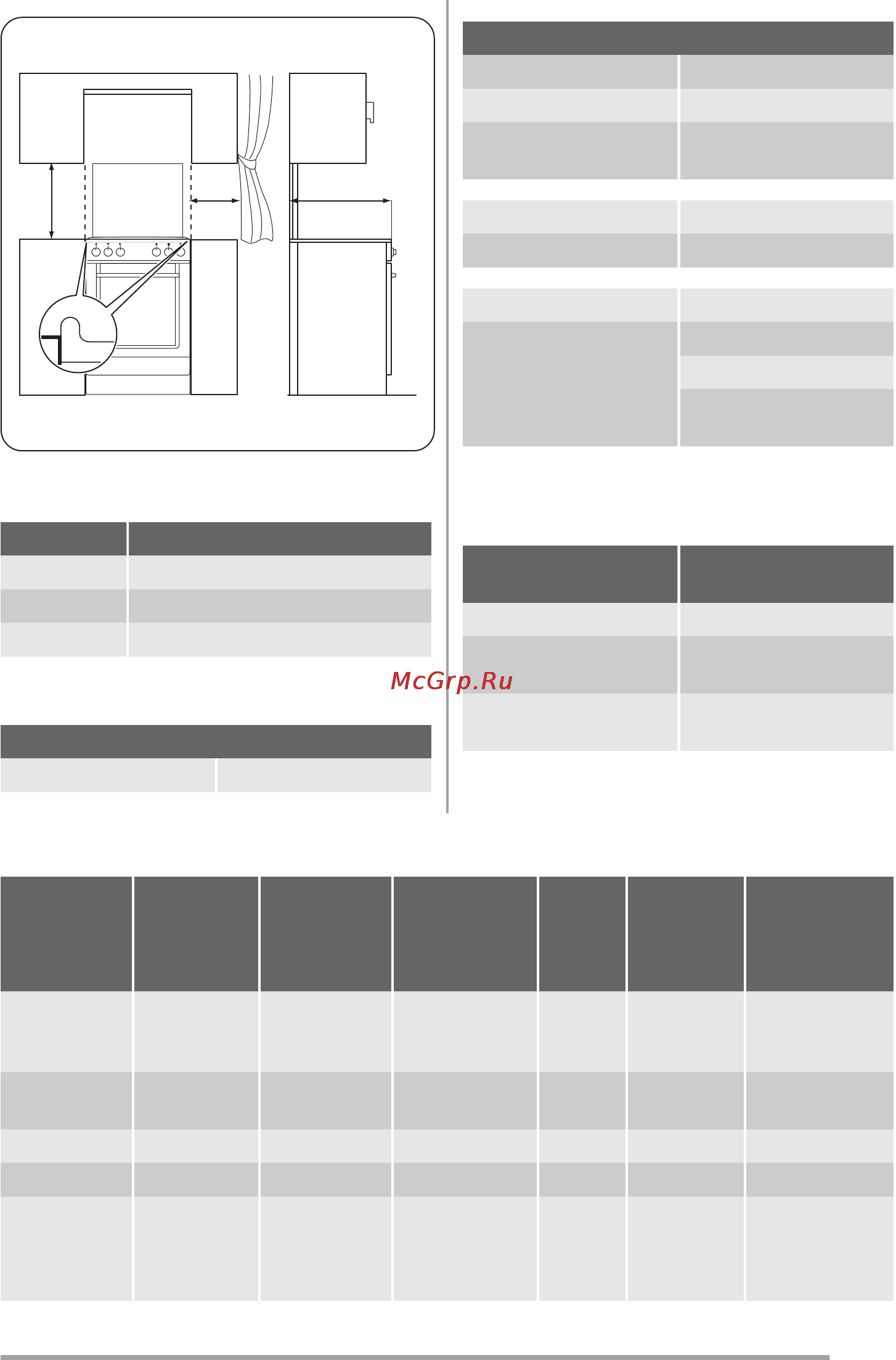 Zanussi ZCG553NX [17/40] Технические данные