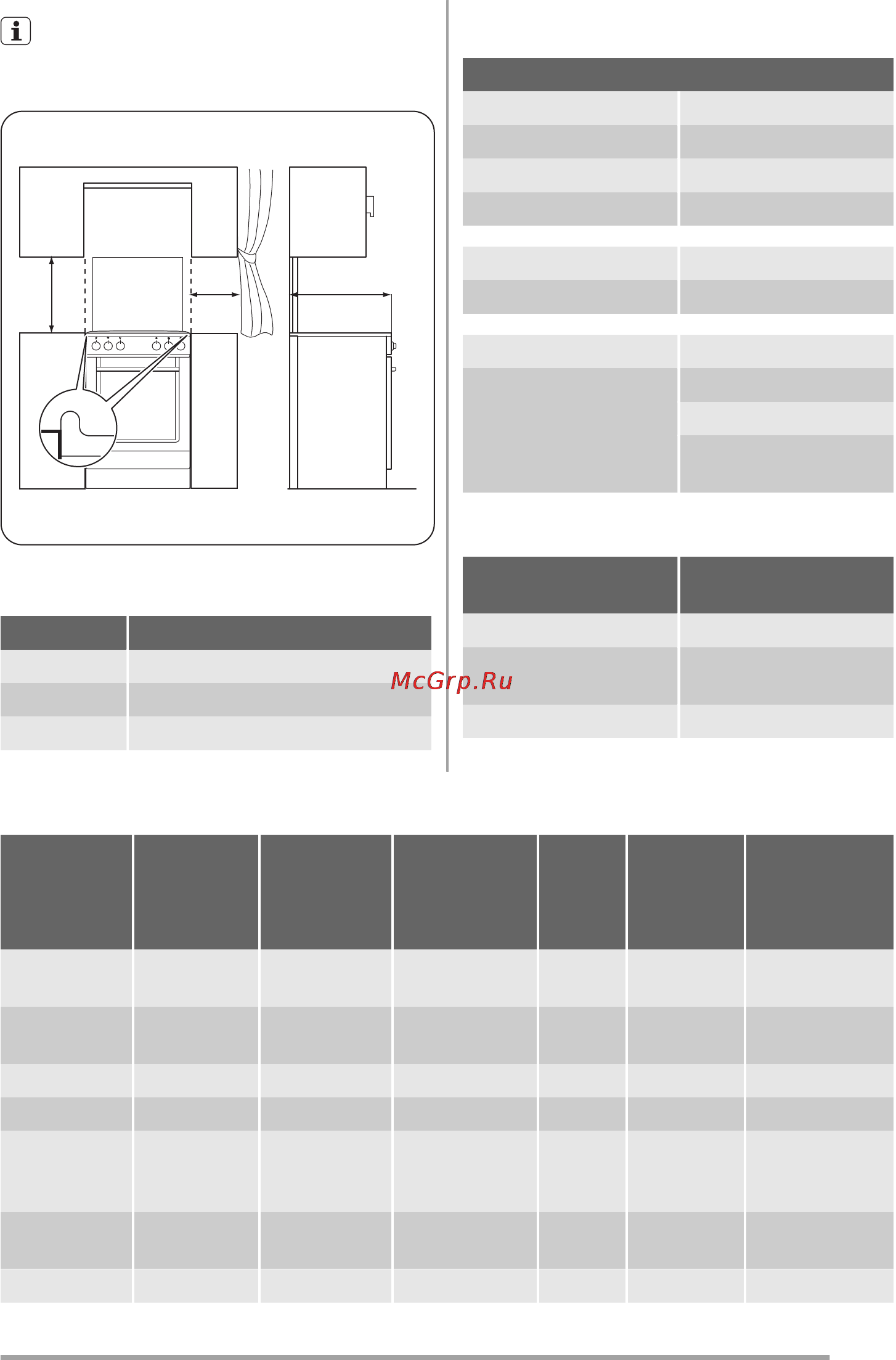 Zanussi ZCG553NX [35/40] Газові конфорки