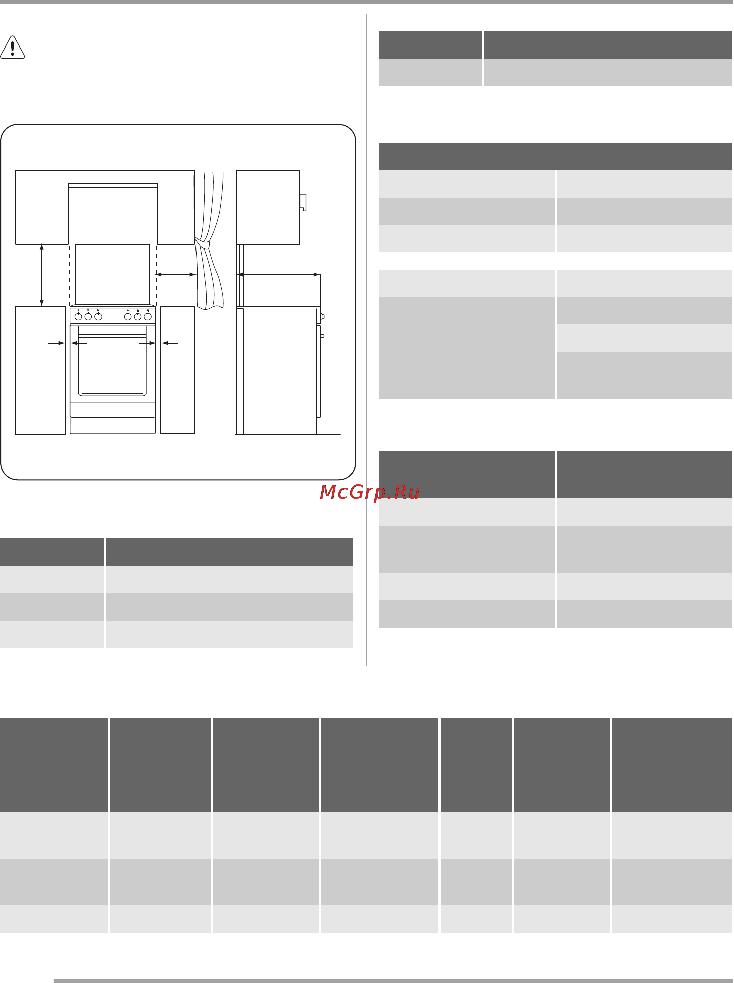 Zanussi ZCG55EGW [56/64] Газові конфорки