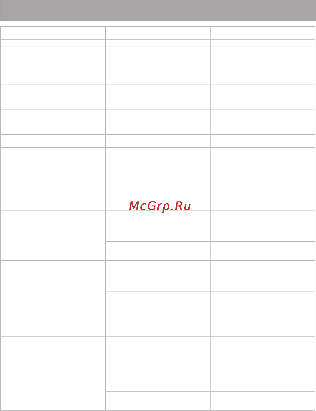 Texet T-299 4Gb [26/30] Возможные неисправности и методы их устранения