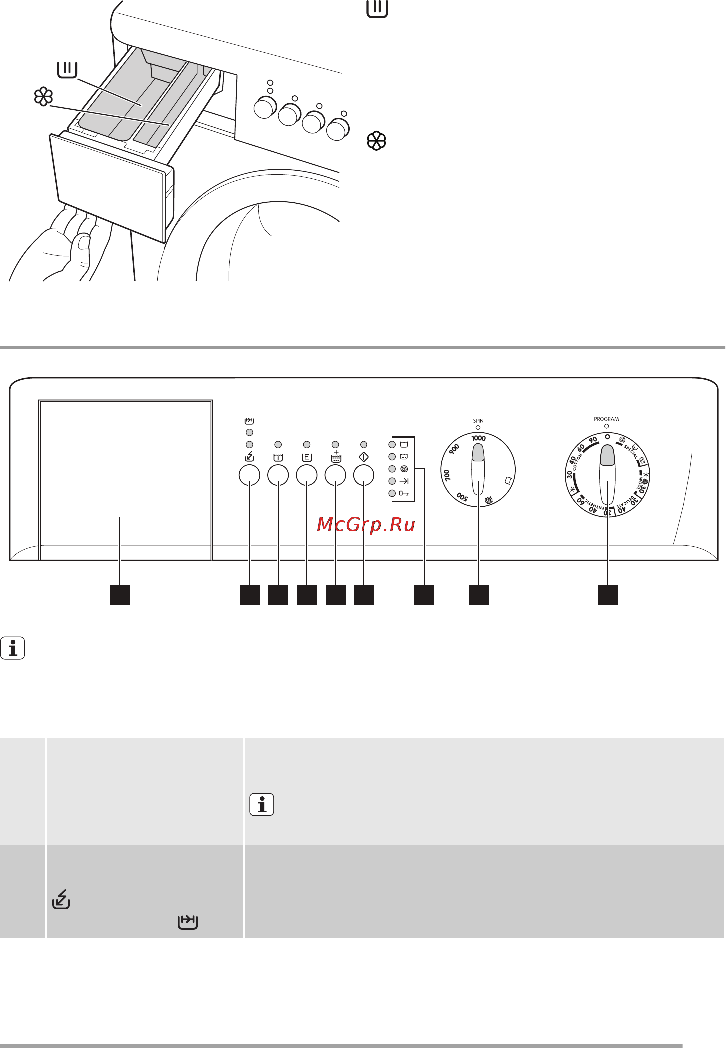 Zanussi FCS 1020C [5/24] Панель управления