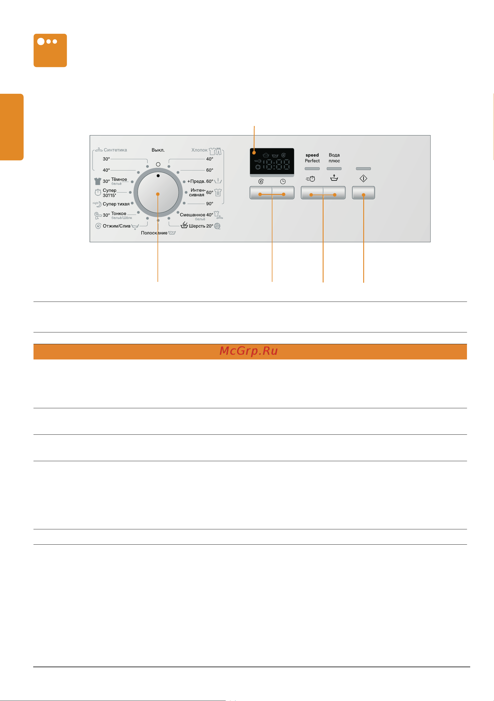 Siemens iQ300 WS10G140OE [10/48] Панель управления элементы индикации