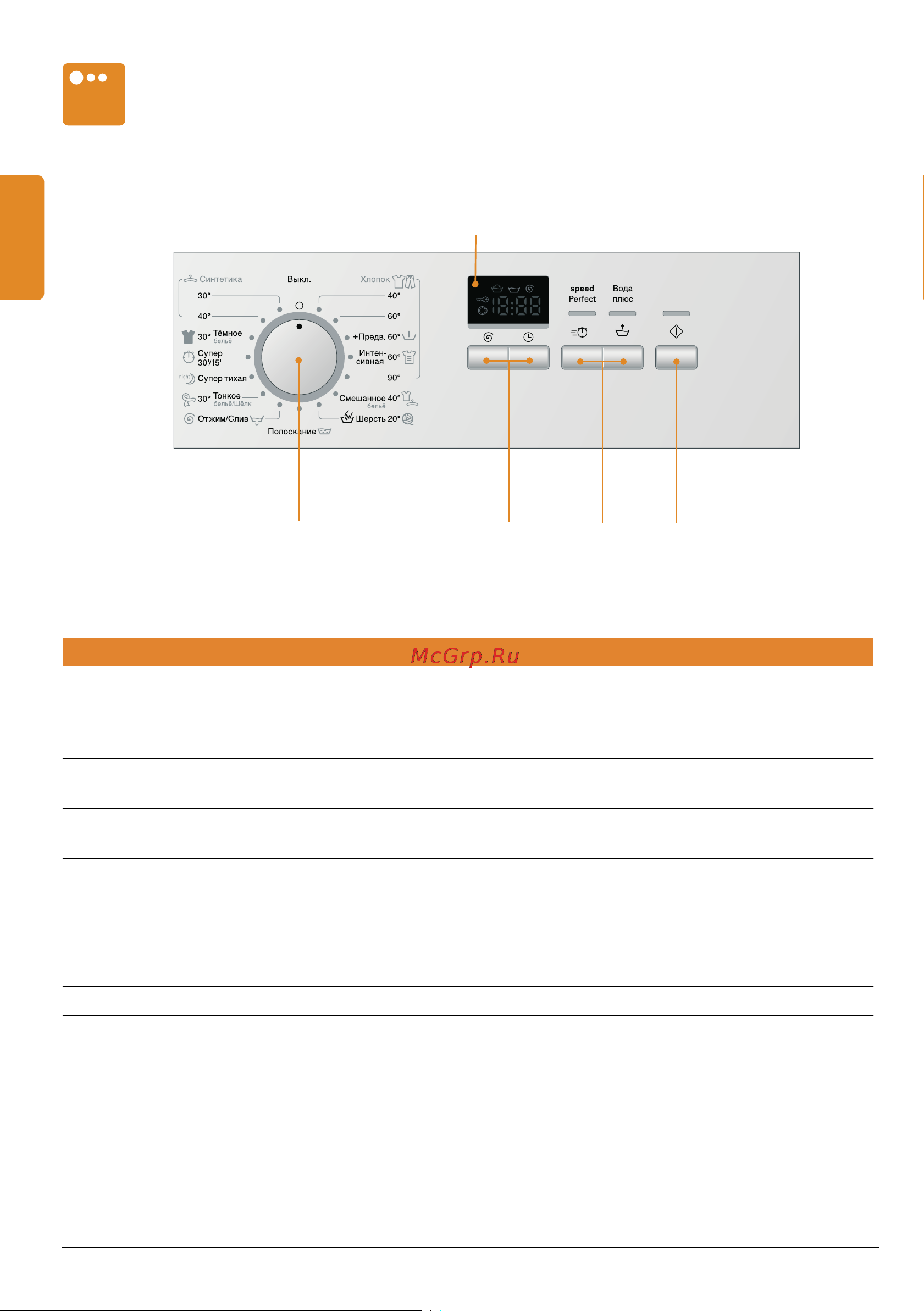 Siemens iQ500 WS12G140OE [10/48] Панель управления элементы индикации