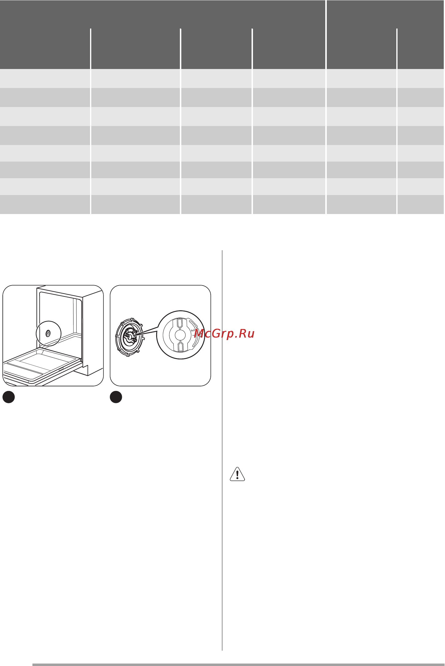 Zanussi ZDT12002FA [34/84] Programmas indikators a turpina mir got 5 nospiediet programmu izvēles taustiņu beigu indikators mirgo saraustīti mirgo jumu skaits rāda ūdens mīkstinātāja iestatījumu piemēram 5 iemirgošanās reizes pauze 5 iemirgošanās reizes 5 pakāpe 6 lai iestatītu ūdens mīkstinātāju nospie diet programmu izvēles taustiņu katru reizi nospiežot programmas izvēles tausti ņu iestatās nākamā pakāpe 7 izslēdziet ierīci lai apstiprinātu izvēli