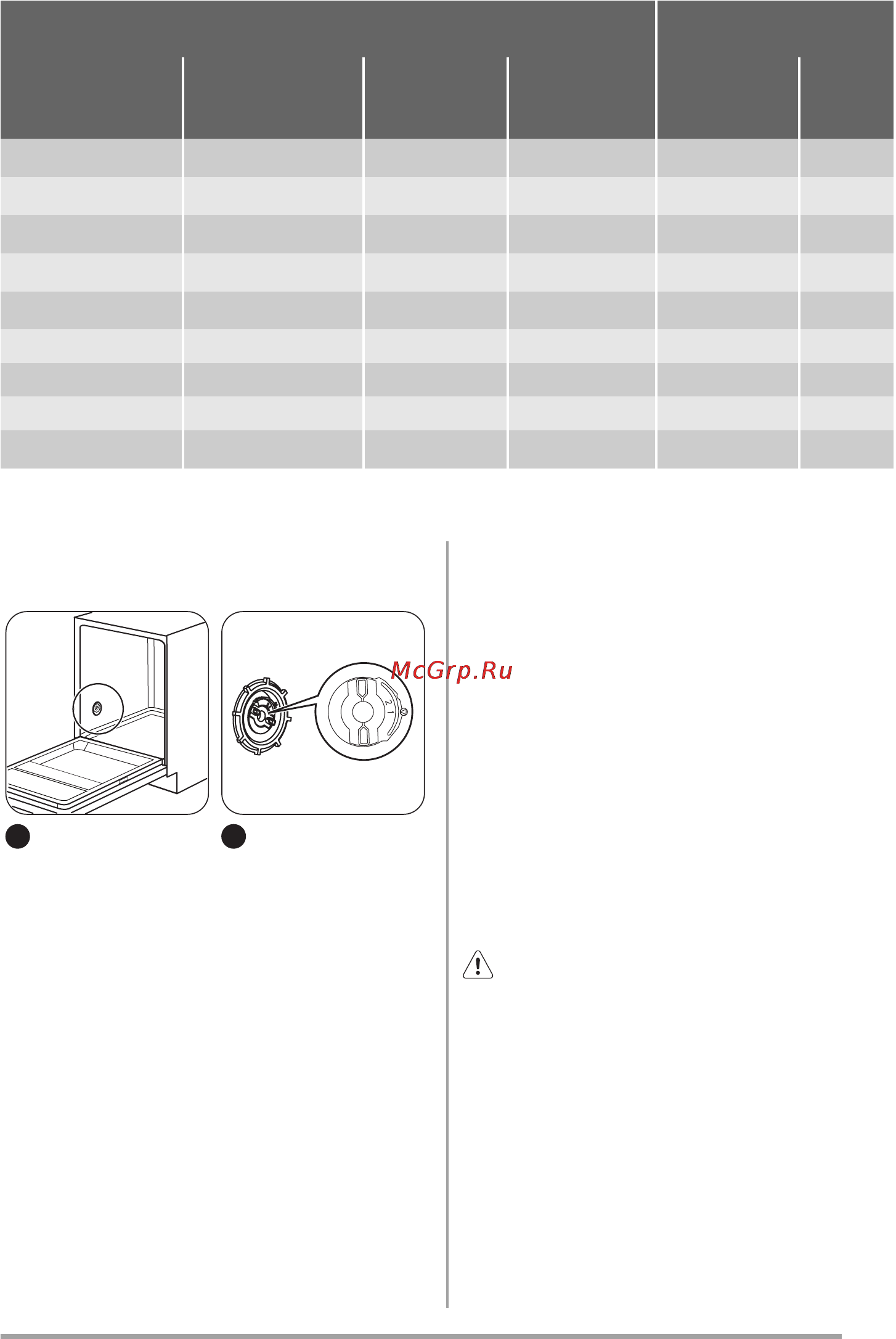 Zanussi ZDT12002FA [7/84] Programmiindikaator a jätkab vilku mist 5 vajutage programminuppu lõpuindikaator vilgub katkendlikult vil kumiste arv väljendab veepehmendaja seadet näide 5 vilkumist paus 5...