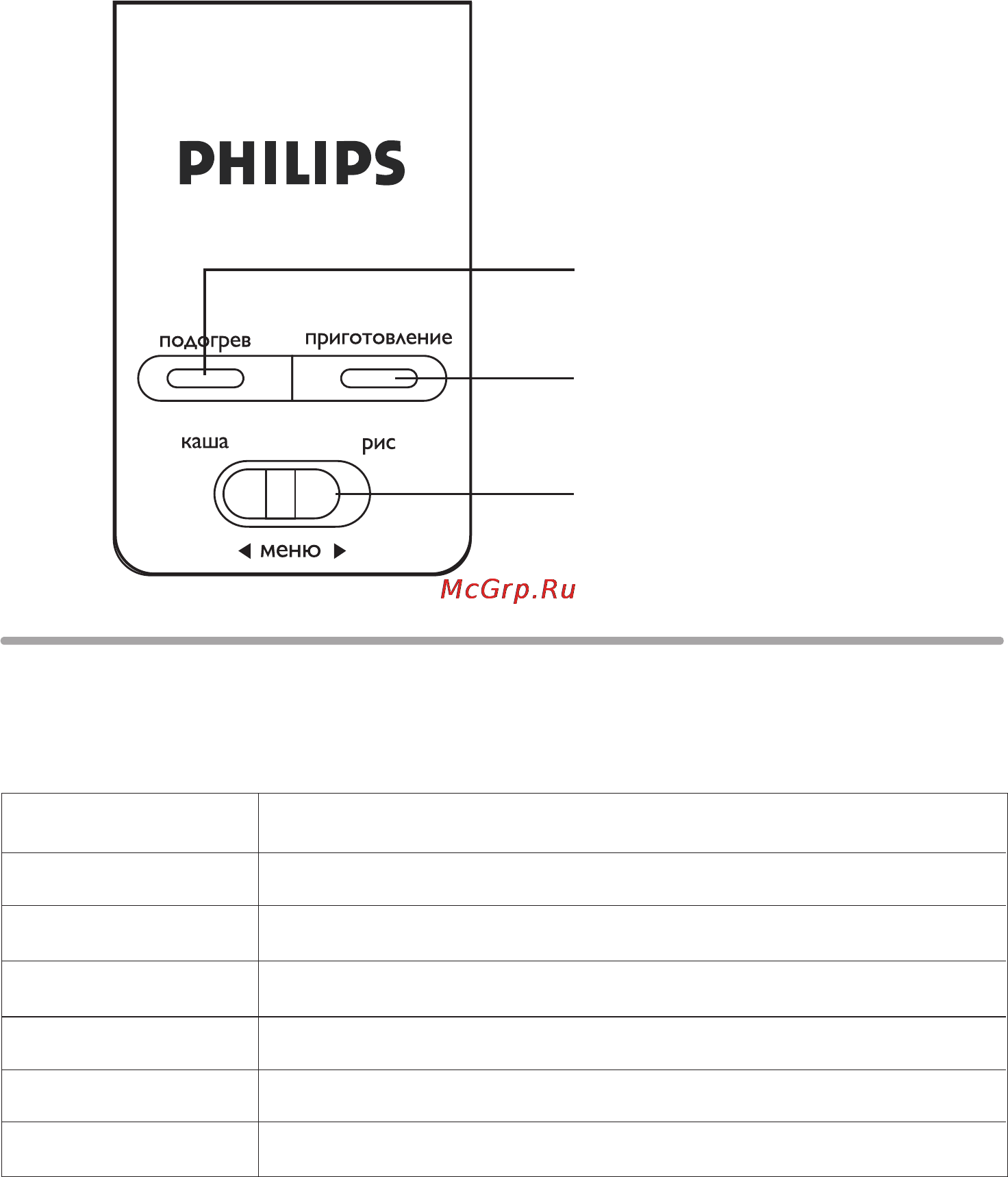 Philips HD3024/40 [9/19] Индикатор приготовления