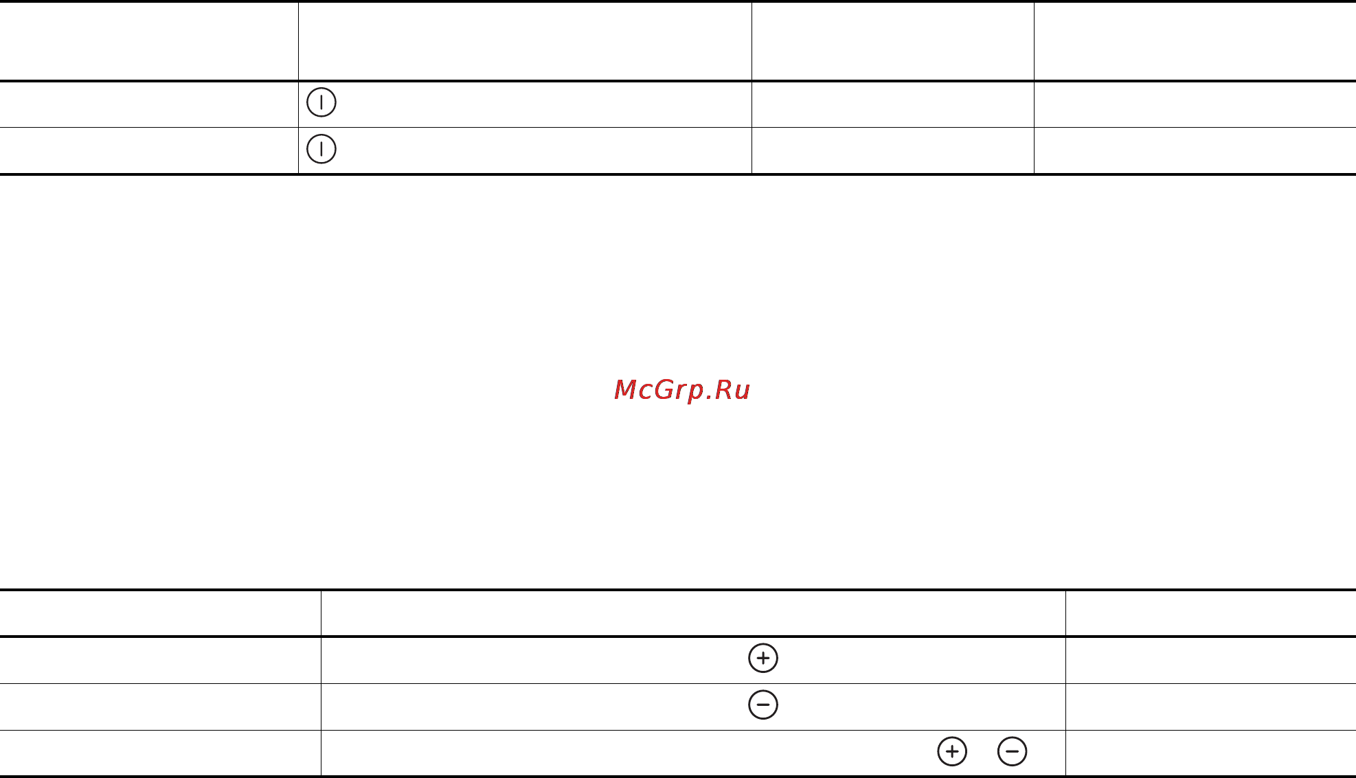 Zanussi ZKT663LX 14B [7/25] Установка ступени нагрева