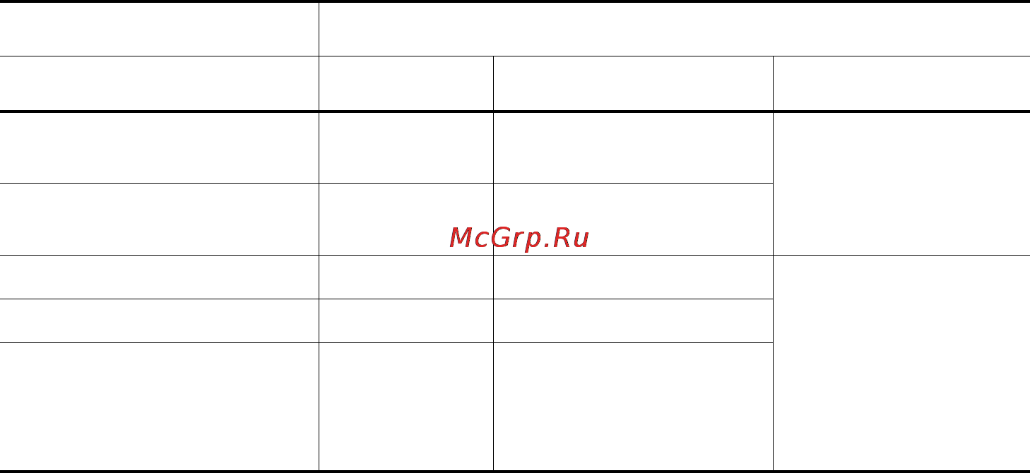 Zanussi ZVM64X 03R [12/22] Мытье и уход