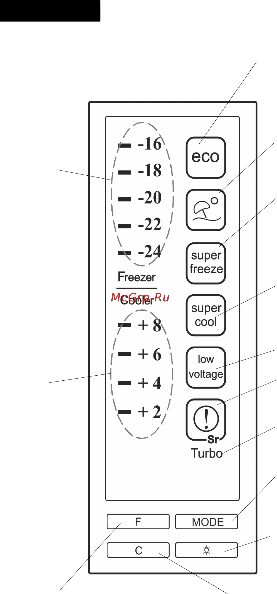 Vestfrost FX 435 MAW [29/48] Pdf created with pdffactory pro trial version www pdffactory com