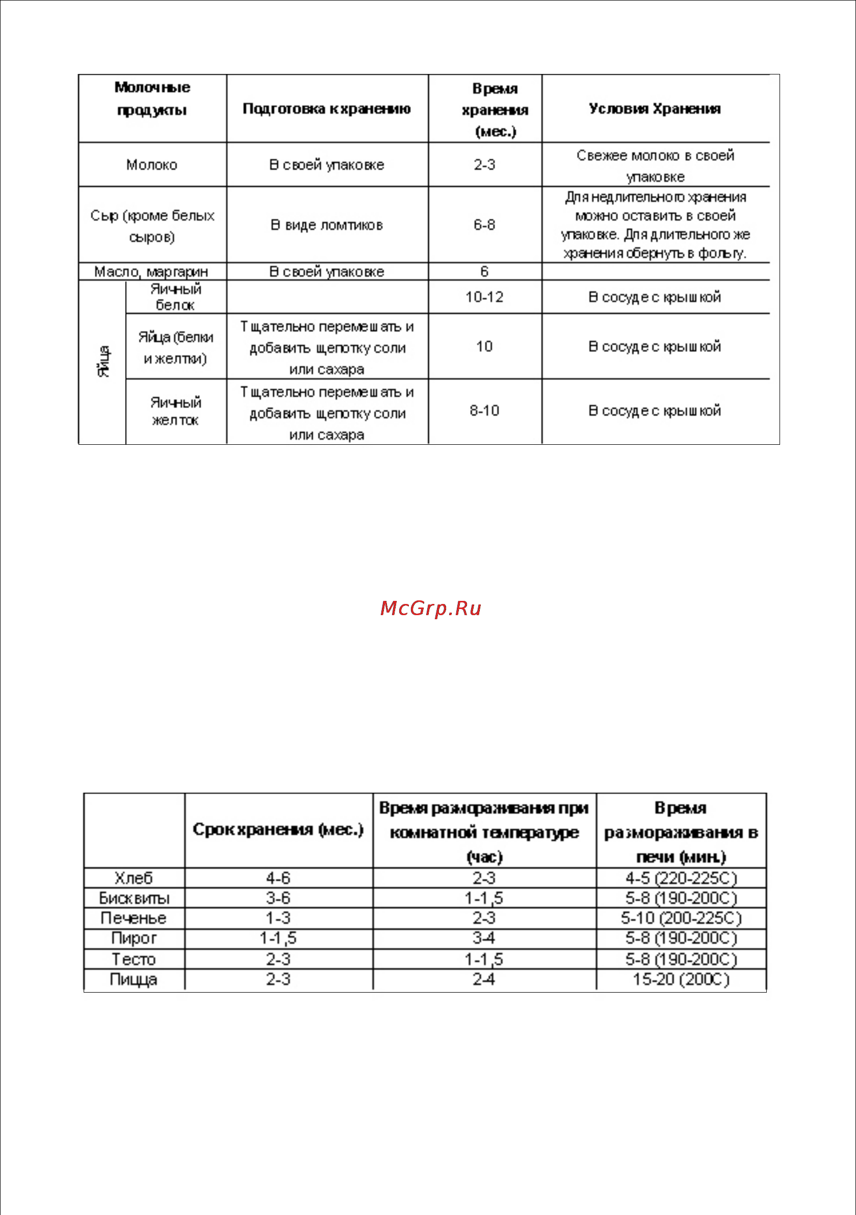 Vestfrost VD 255 FAW1 [11/32] Бисквиты 3 6 1 1 5 5 8 190 2000