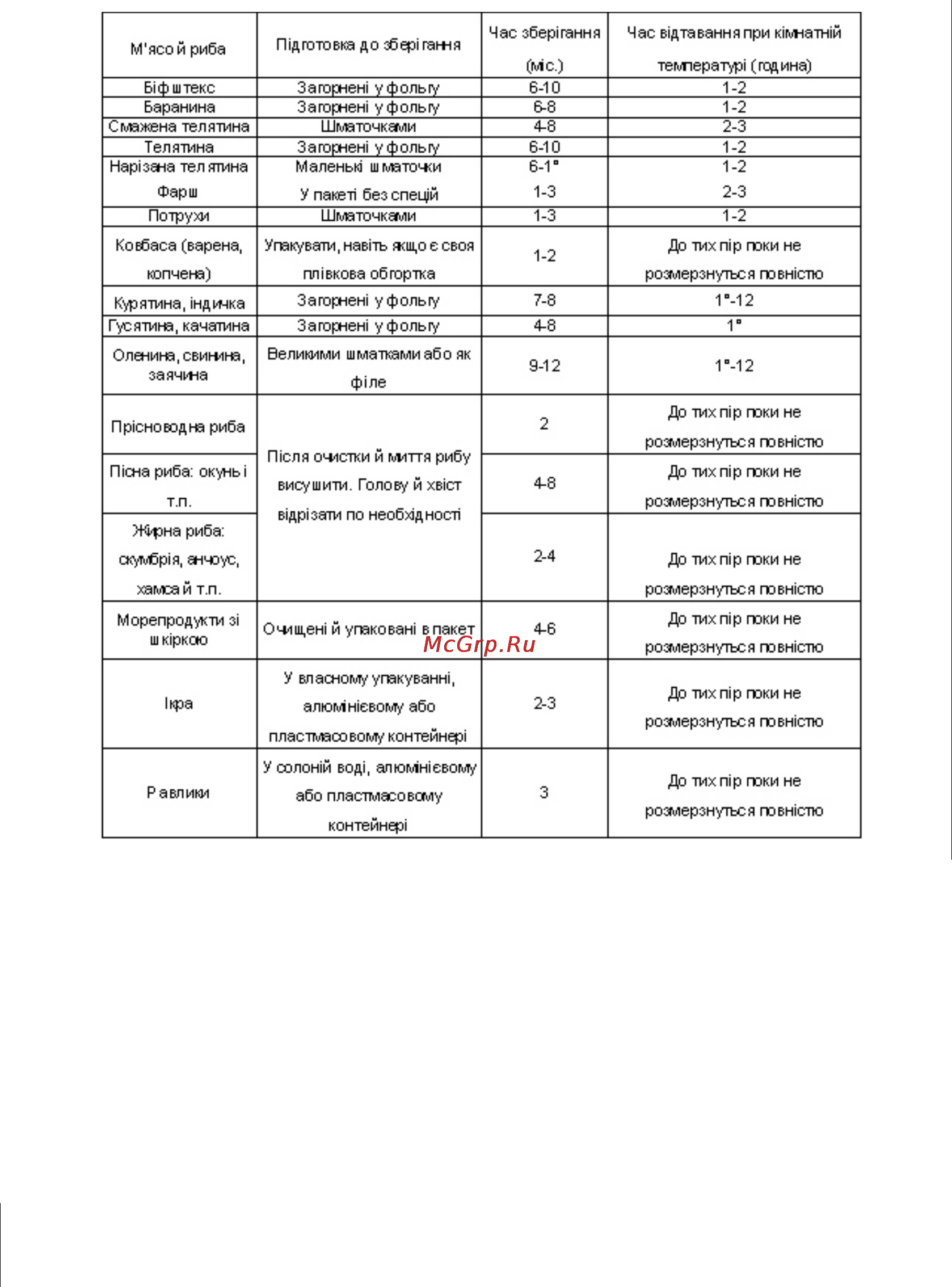 Vestfrost VD 285 FAX Инструкция по эксплуатации онлайн [23/32] 73694