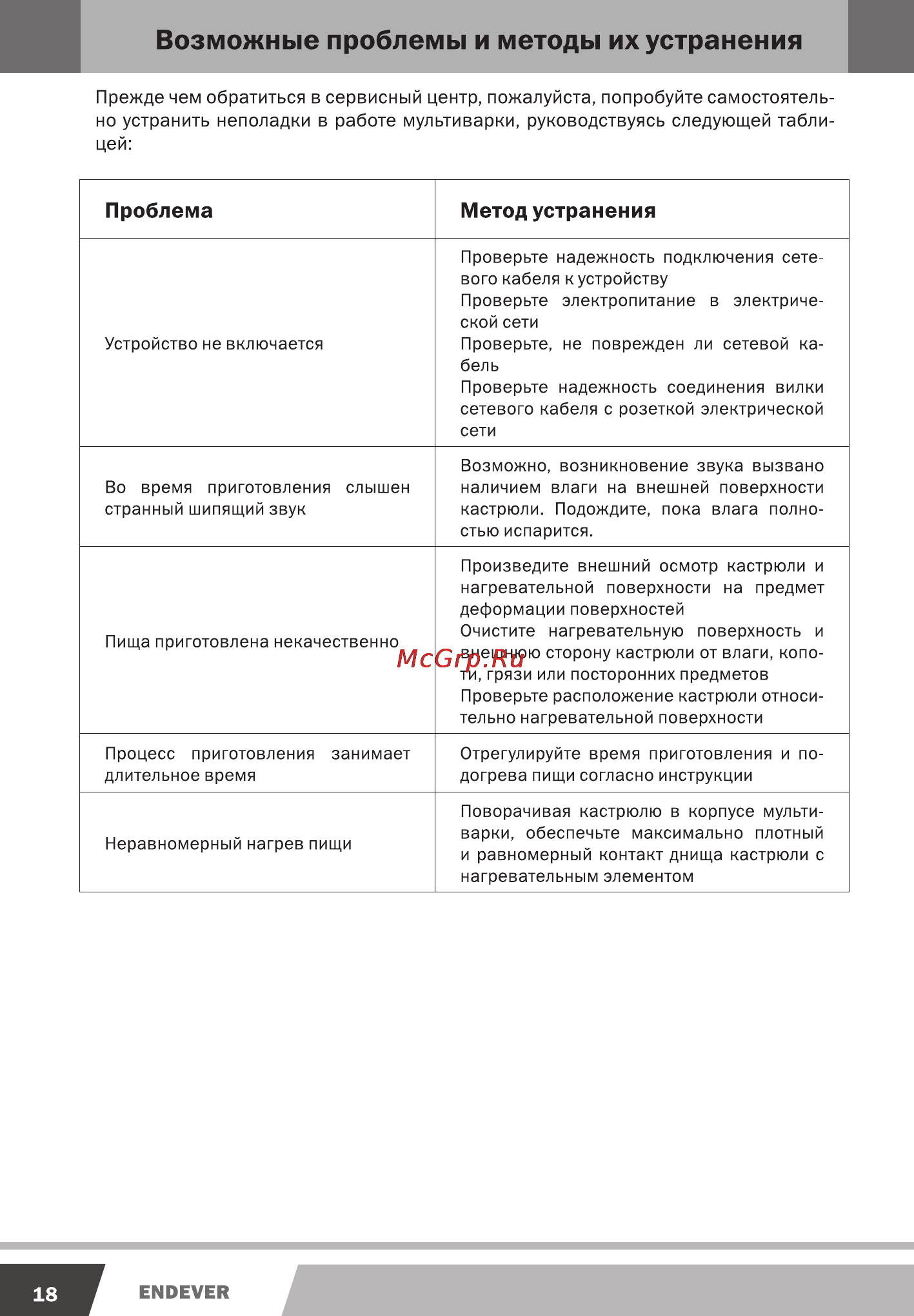 Endever MC-77M [18/20] Возможные проблемы и методы их устранения
