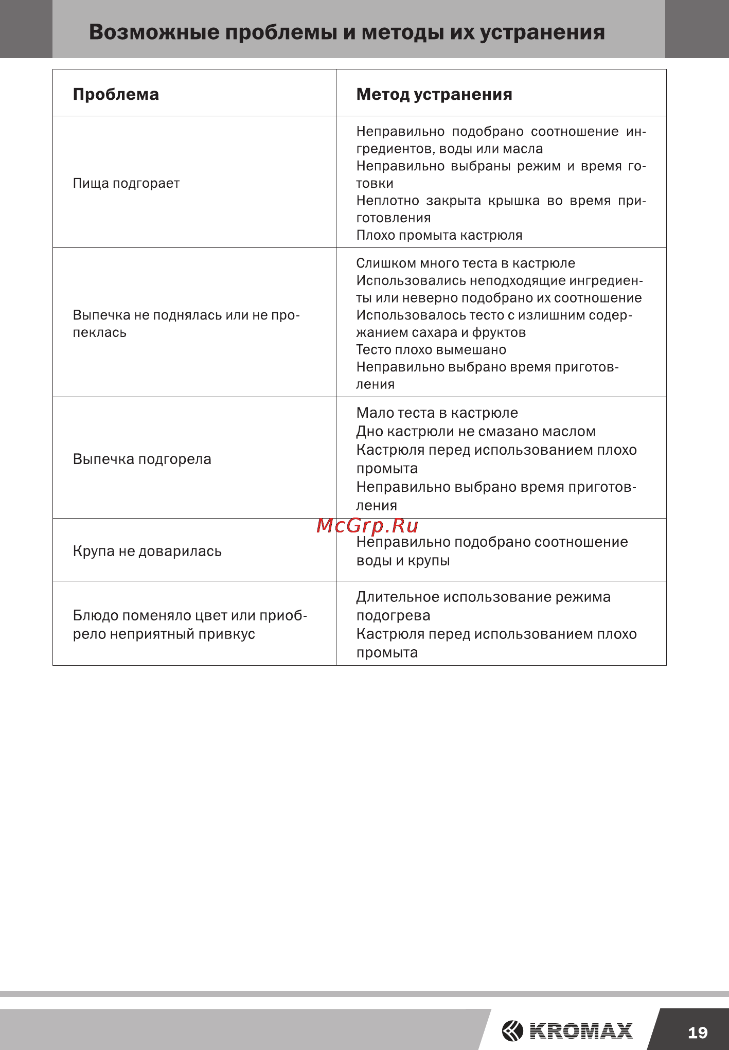 Endever MC-77M [19/20] Возможные проблемы и методы их устранения