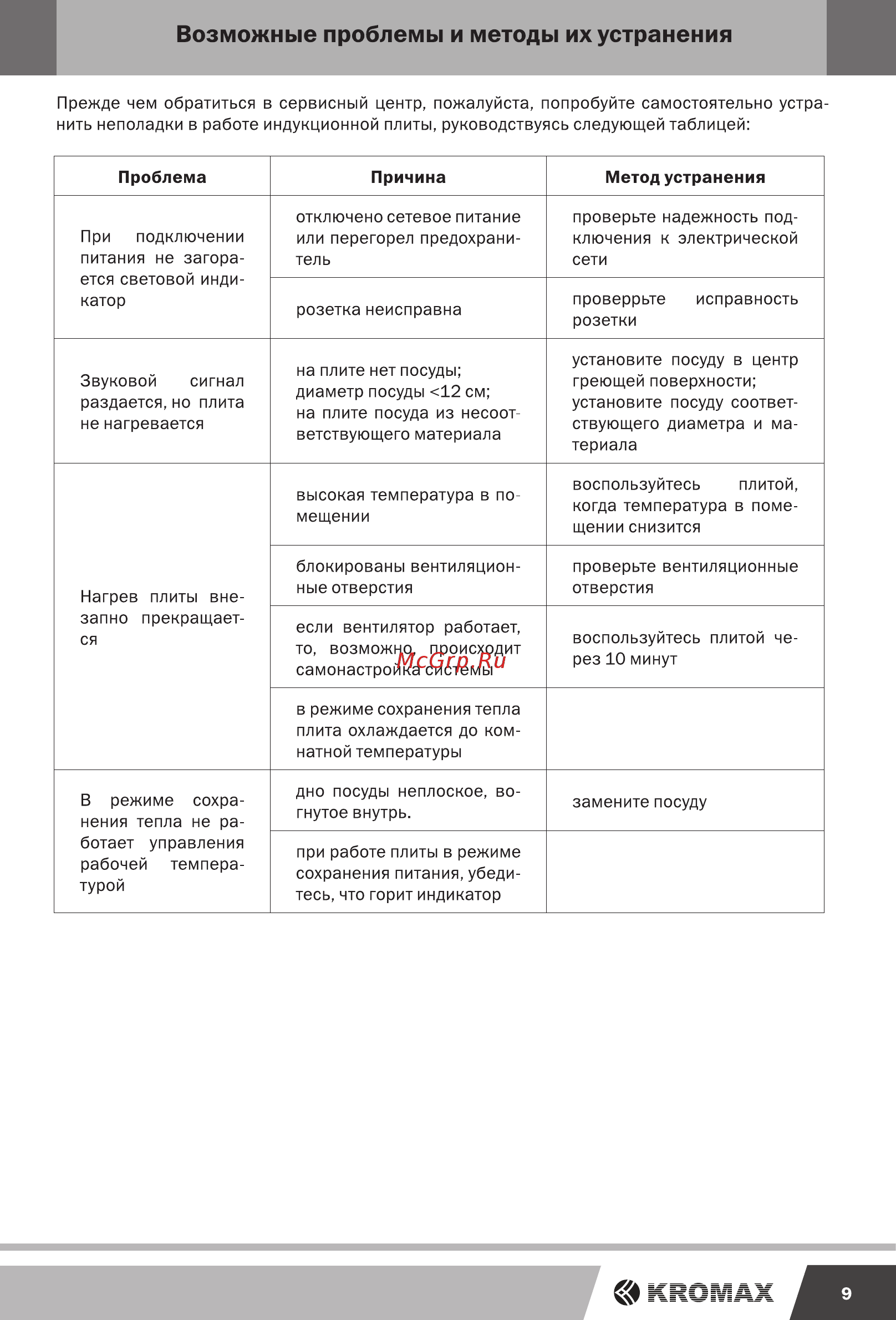 Endever IP-23 [9/12] Возможные проблемы и методы их устранения