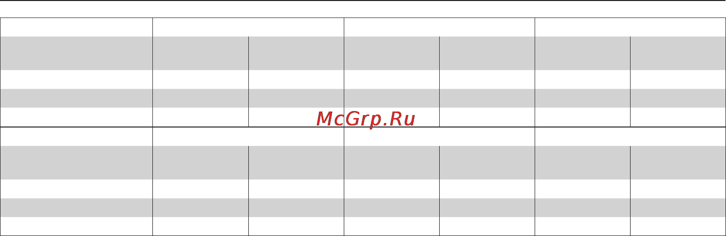 Vestfrost GM56 S5C3 S9 [34/72] Таблица инжекторов