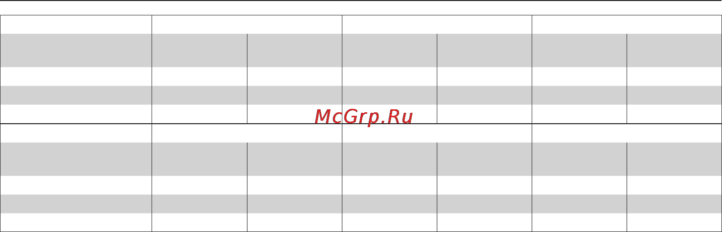 Vestfrost GM56 S5C3 S9 [69/72] Таблиця інжекторів