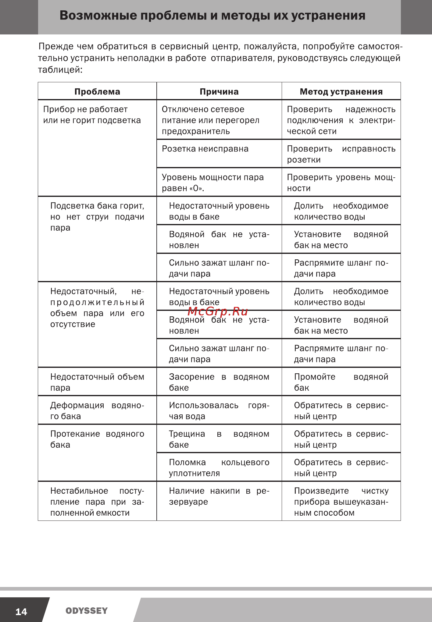 Endever Q-501 [14/16] Проблема причина метод устранения