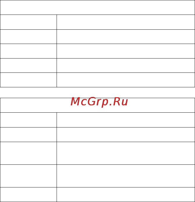 Advocam FD-4 Profi-GPS [13/36] Www advocam ru