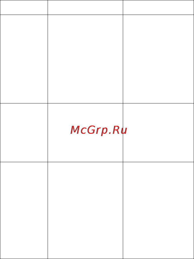 Advocam FD-4 Profi-GPS [15/36] Www advocam ru