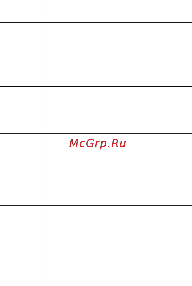Advocam FD-4 Profi-GPS [16/36] Www advocam ru