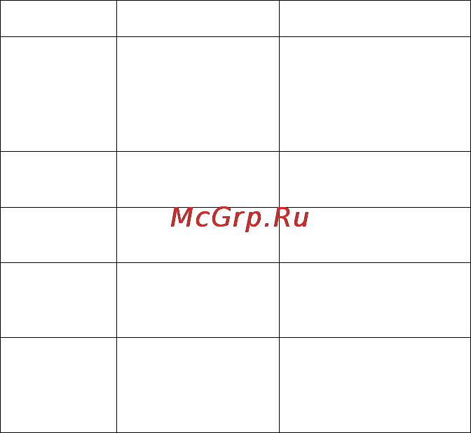 Advocam FD-4 Profi-GPS [20/36] Www advocam ru