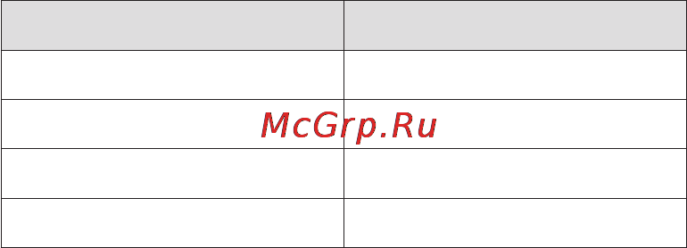 Jabra Talk BT HDST [5/15] Зарядка гарнитуры